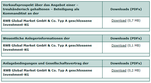 RWB Global Market GmbH & Co. Typ A